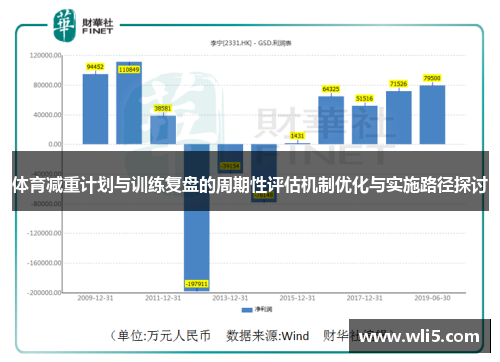 体育减重计划与训练复盘的周期性评估机制优化与实施路径探讨