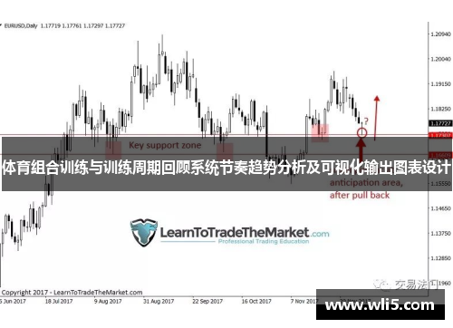 体育组合训练与训练周期回顾系统节奏趋势分析及可视化输出图表设计